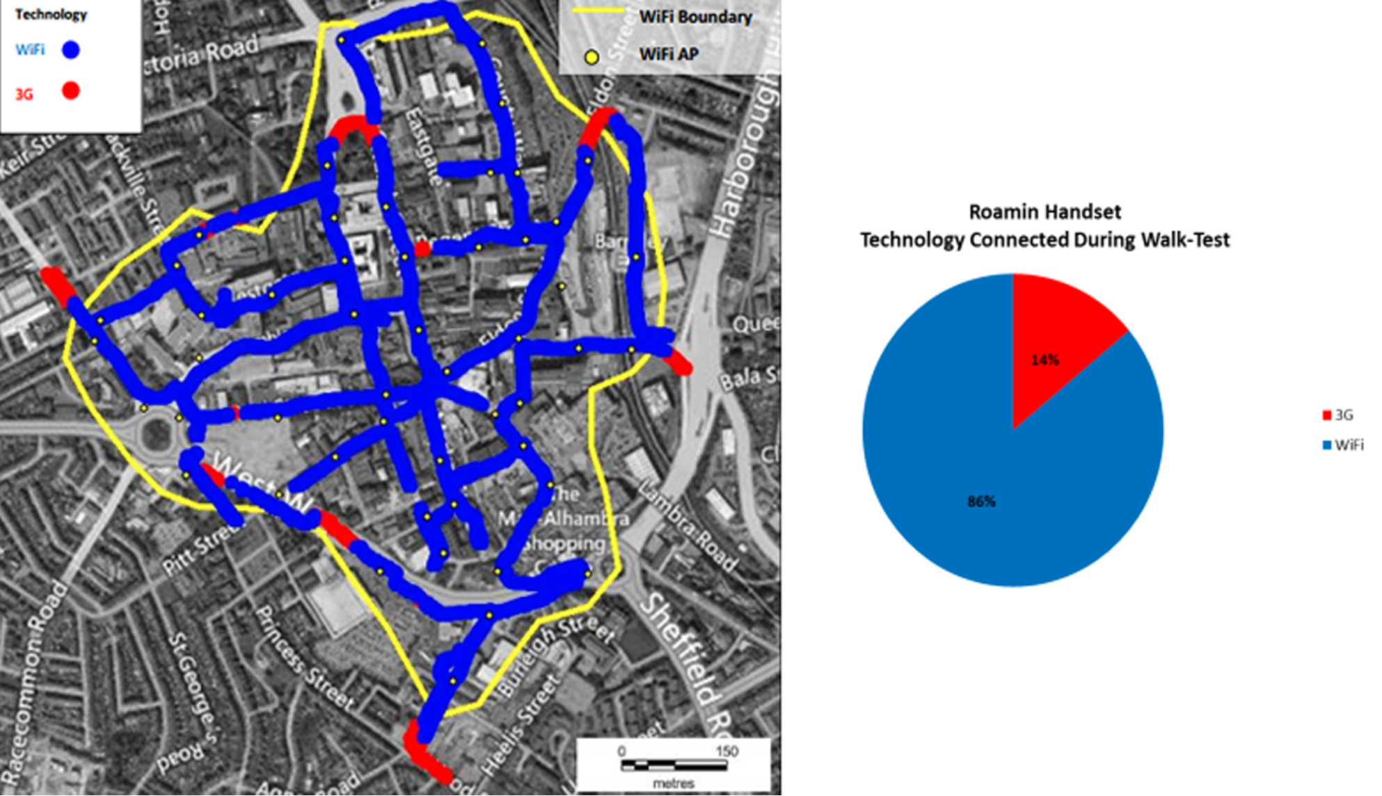 3G & Wi-Fi User Experience Testing in Barnsley
