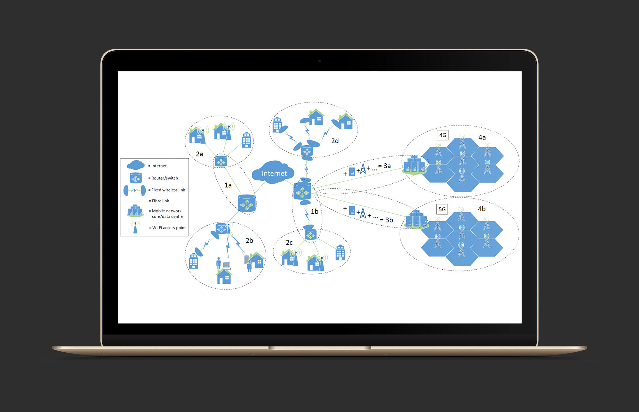 Neutral Host and Private Network Solutions