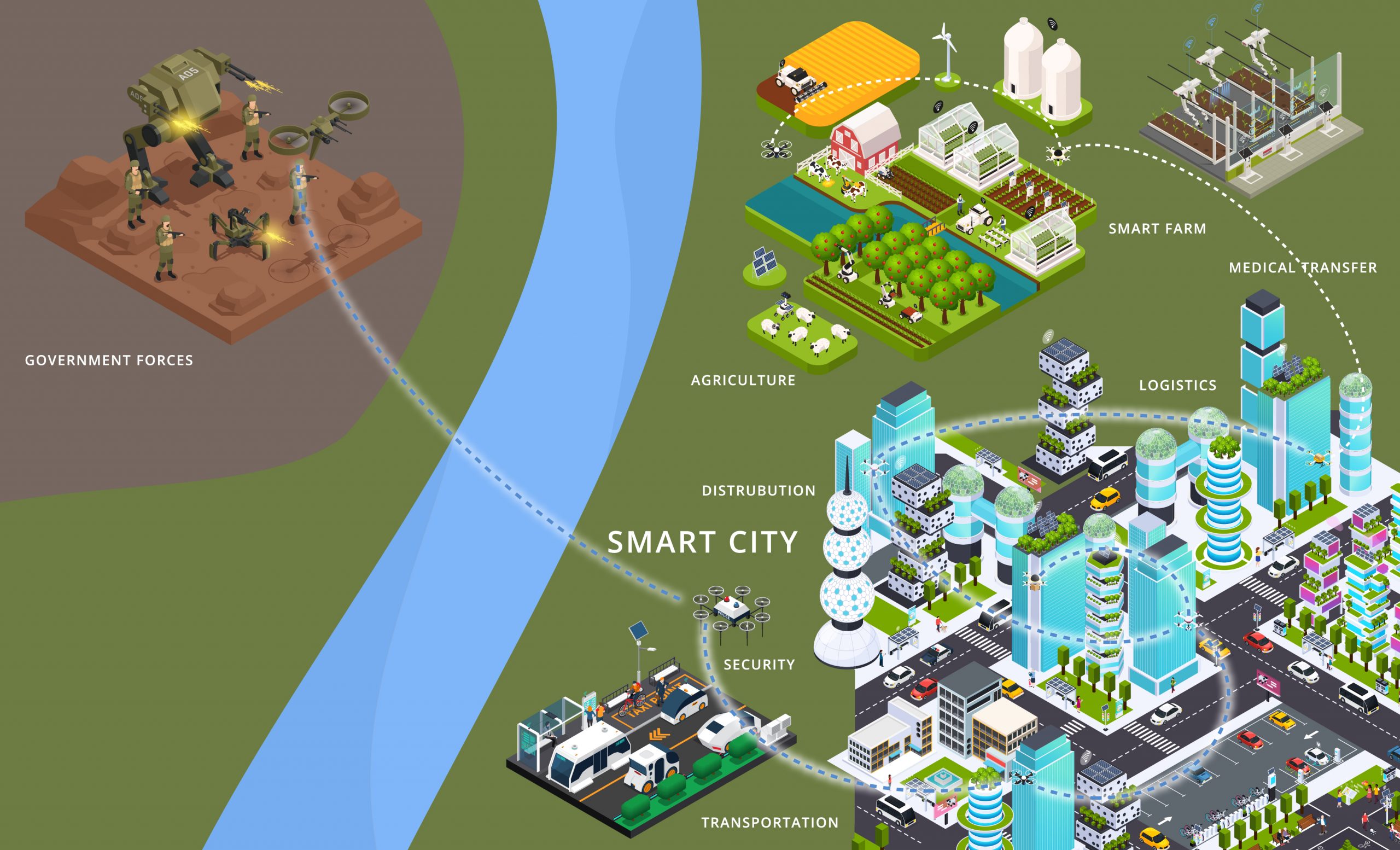 The Future of Drone Flights