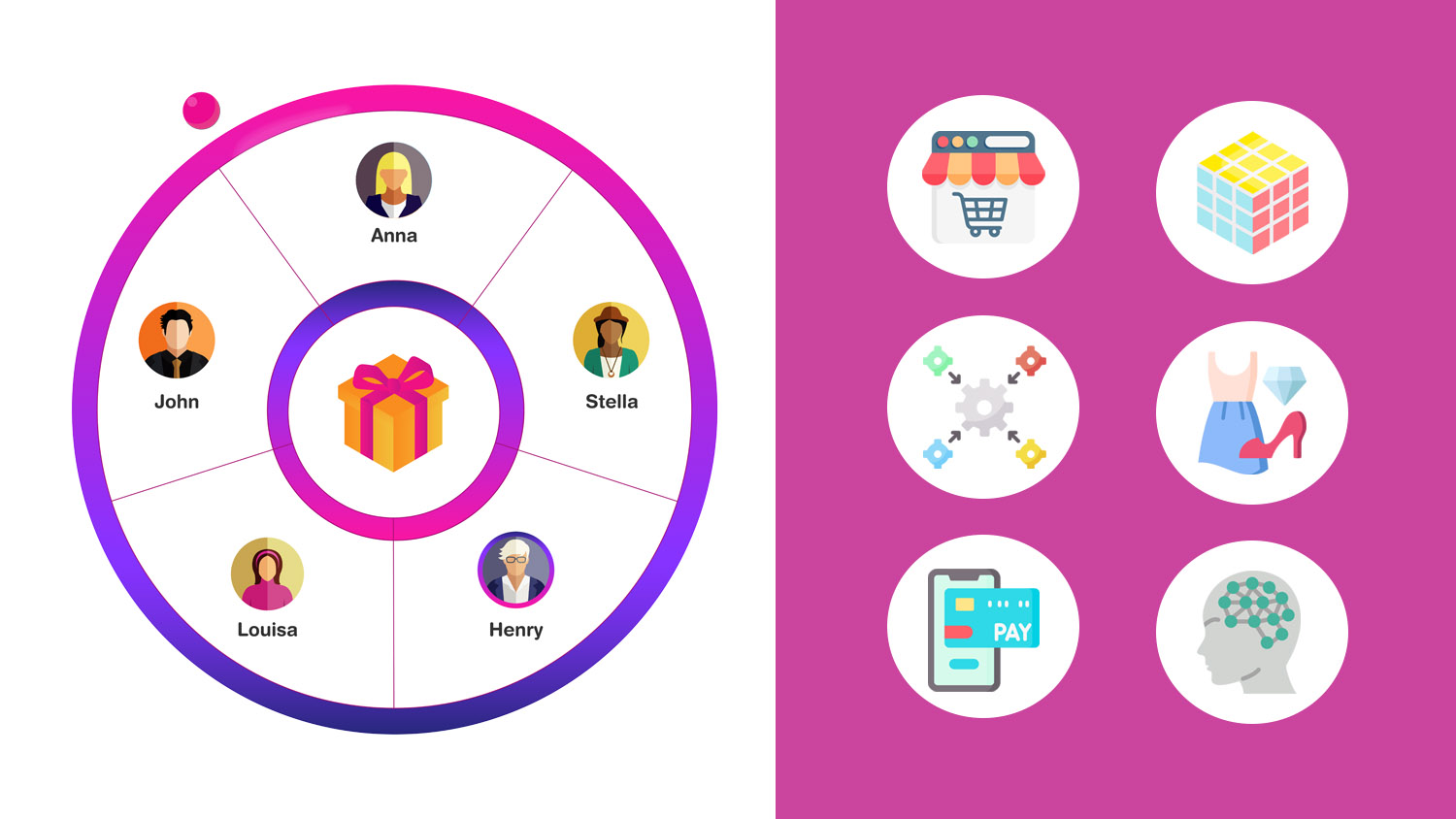 AWTG is delivering solutions for Gamified Commerce