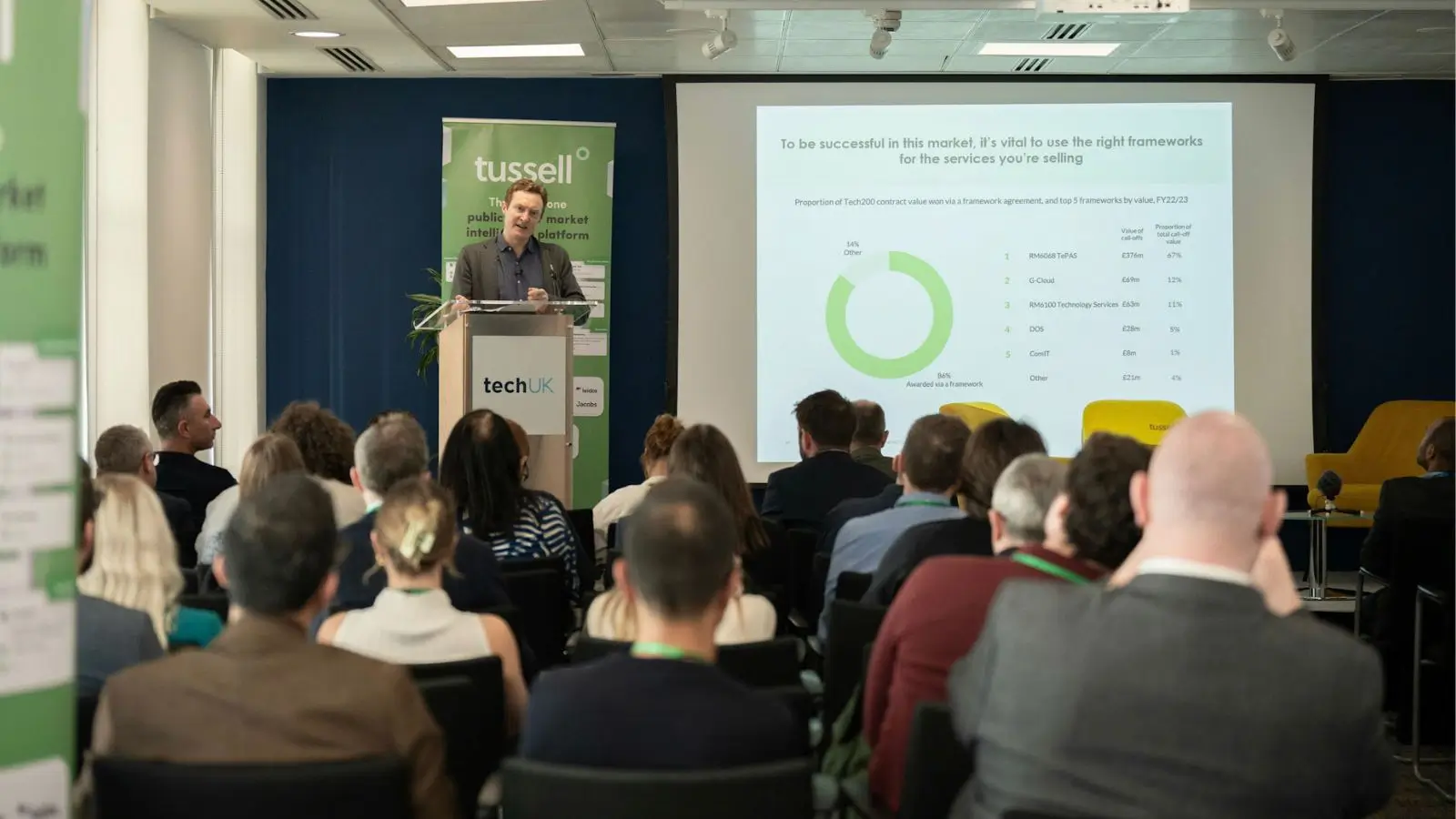 AWTG attended Tussell’s Lessons for Success in Public Sector Sales: Tech200 Winners’ Meet & Greet